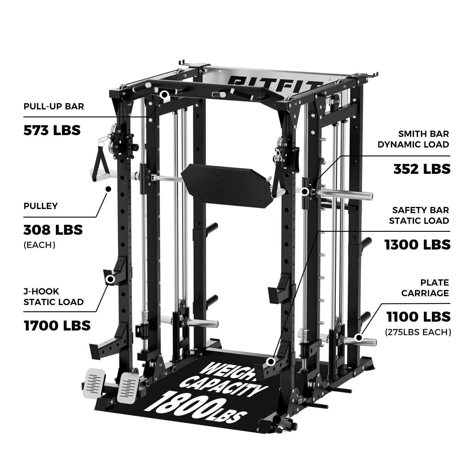 RitFit BUFFALO Smith Machine Home Gym Package with Weight Stack - Image 5