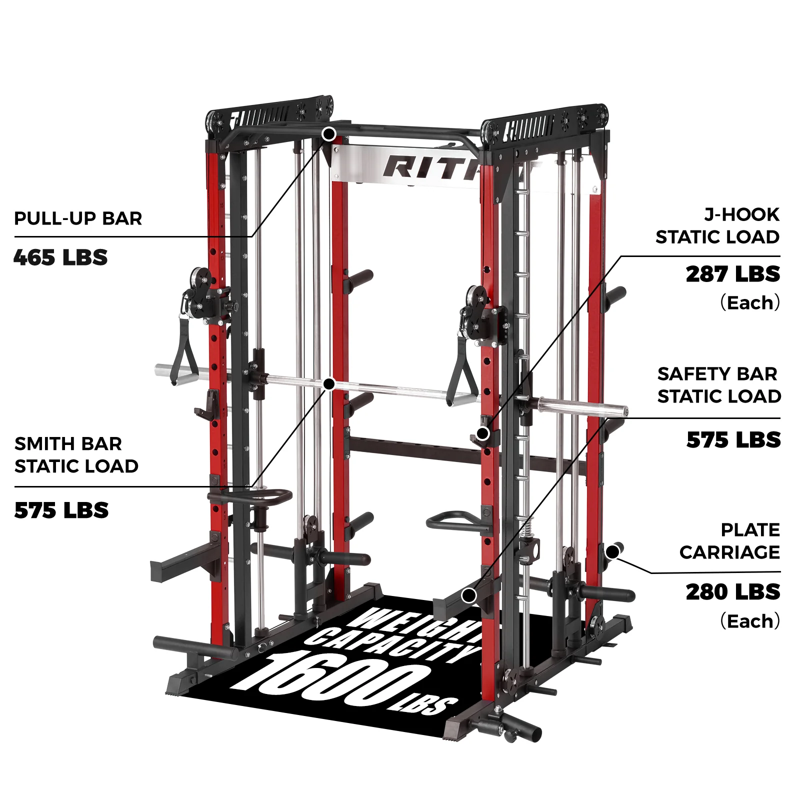 RitFit M1 PRO Smith Machine Weight Stack Home Gym Package - Image 6